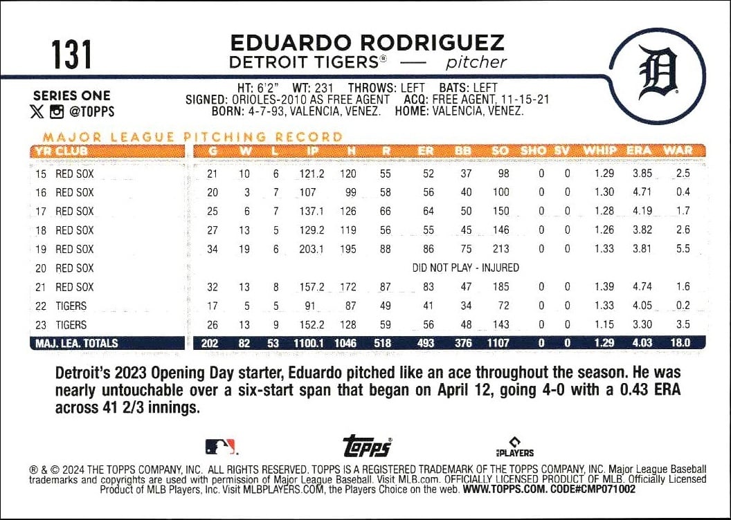 2024 Topps Eduardo Rodriguez #131 baseball trading card back