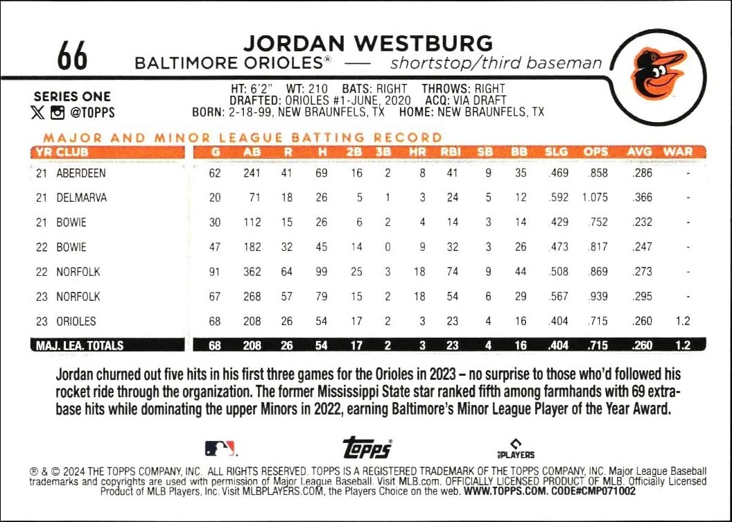 2024 Topps Jordan Westburg #66 baseball trading card back