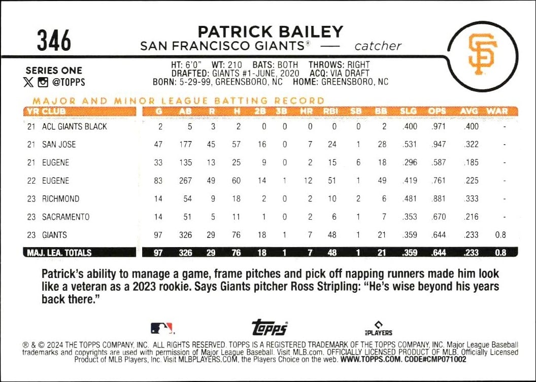 2024 Topps Patrick Bailey #346 baseball trading card back