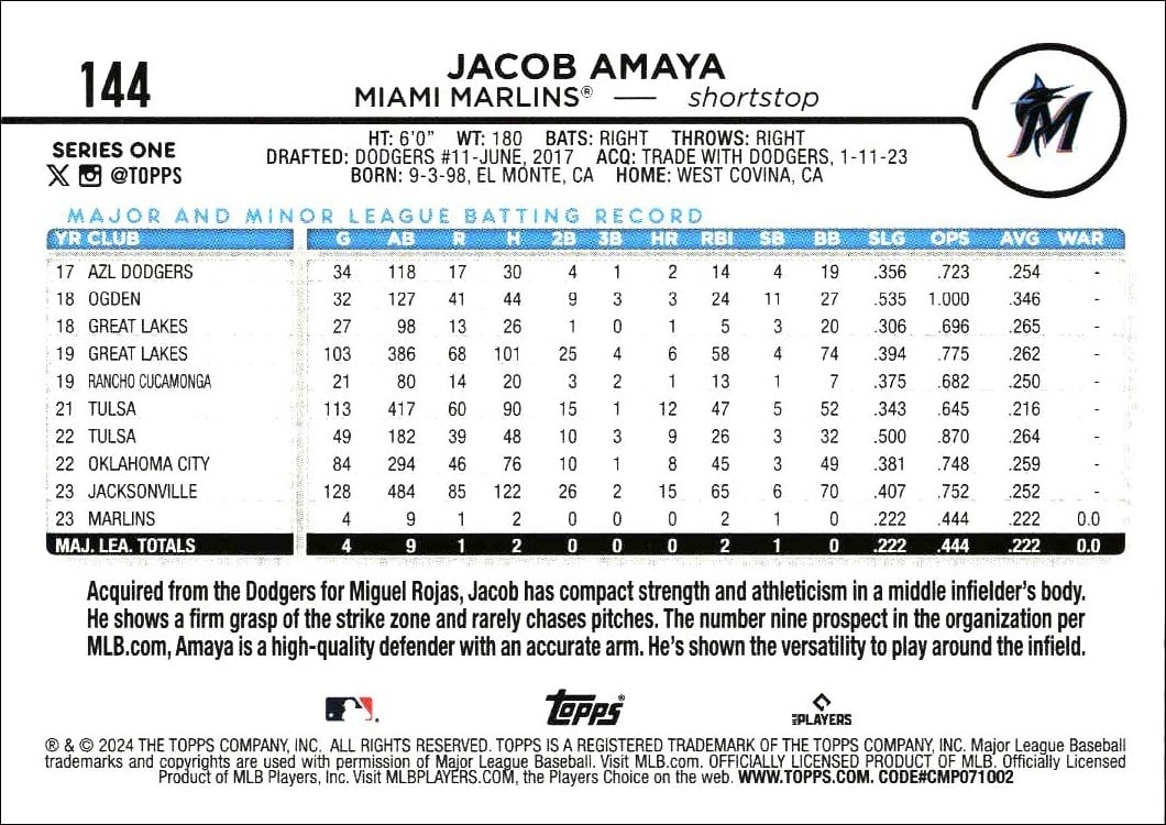 2024 Topps Jacob Amaya #144 baseball trading card back