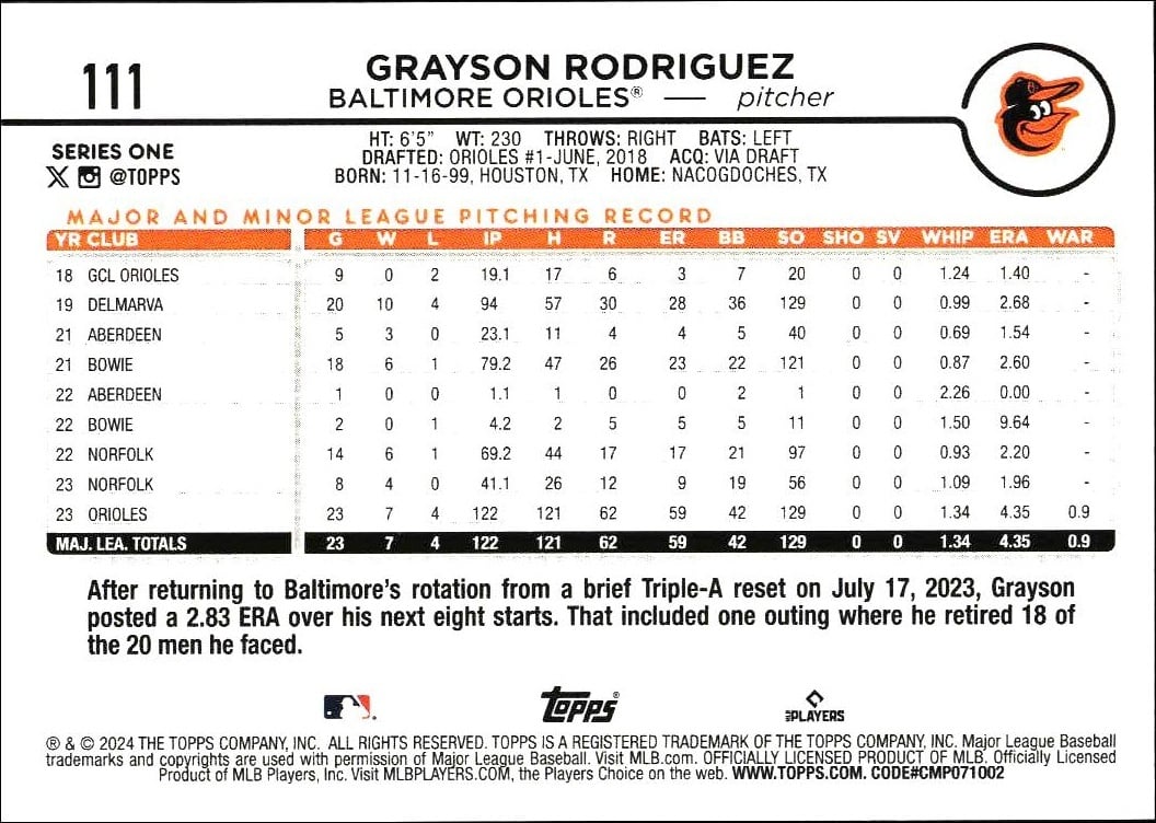2024 Topps Grayson Rodriguez #111 baseball trading card back