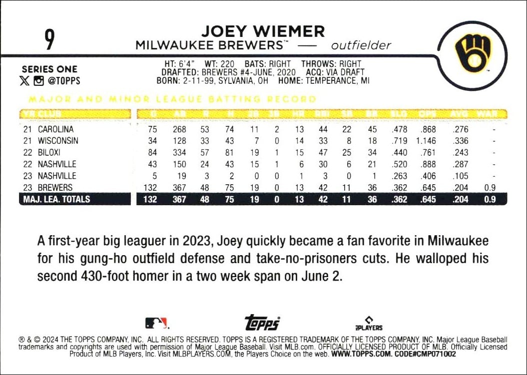 2024 Topps Joey Wiemer #9 baseball trading card back