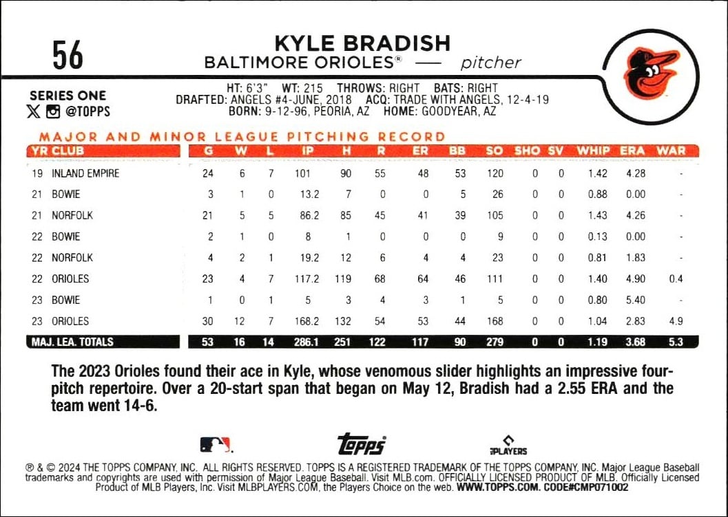 2024 Topps Kyle Bradish #56 baseball trading card back