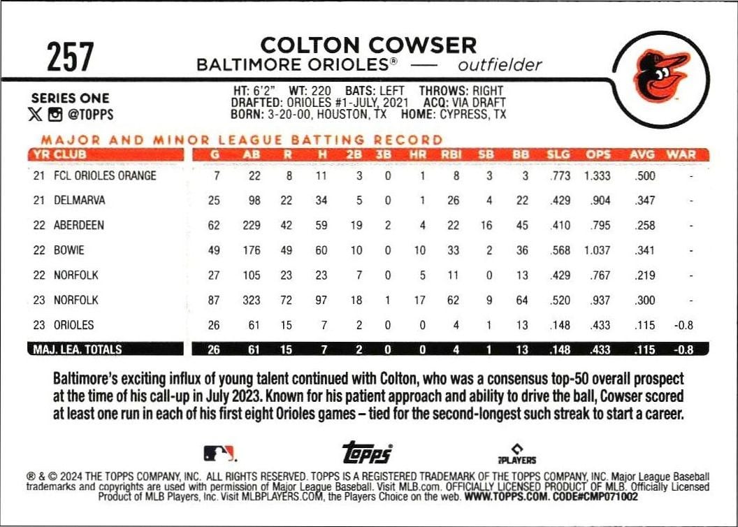2024 Topps Colton Cowser #257 baseball trading card back