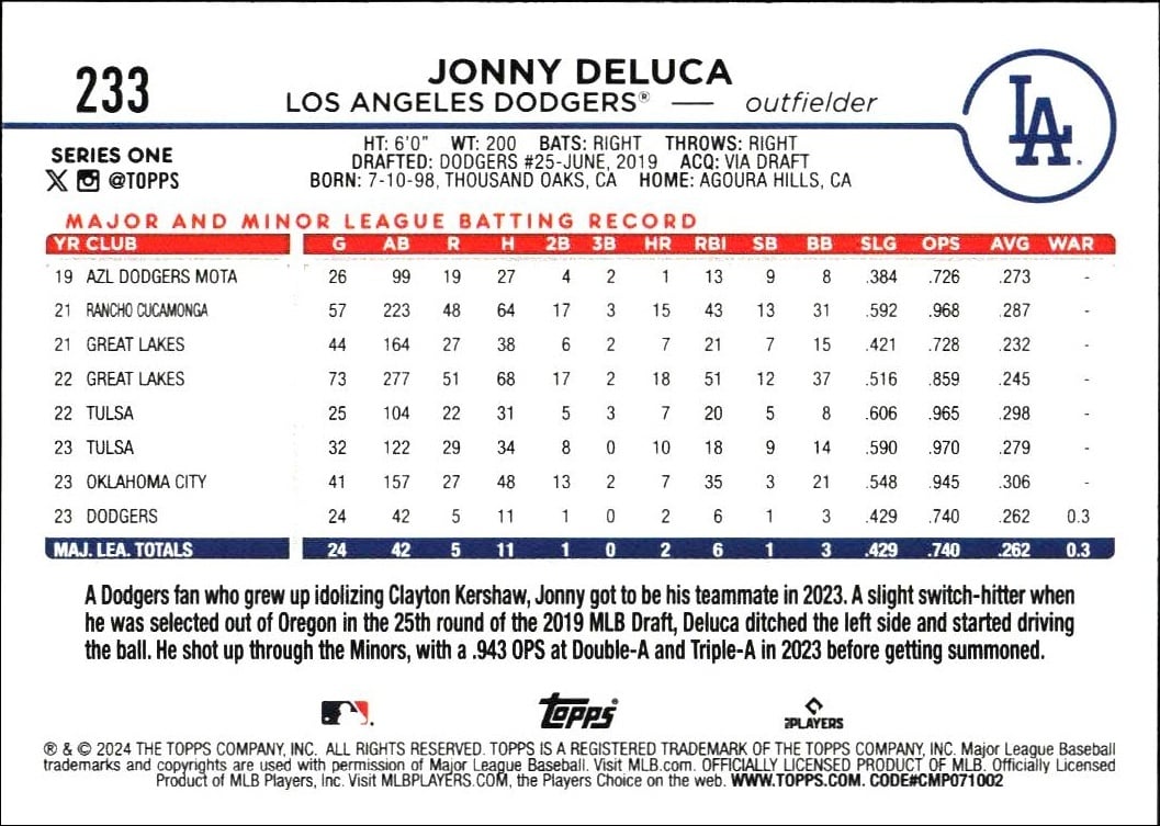 2024 Topps Jonny DeLuca #233 baseball trading card back