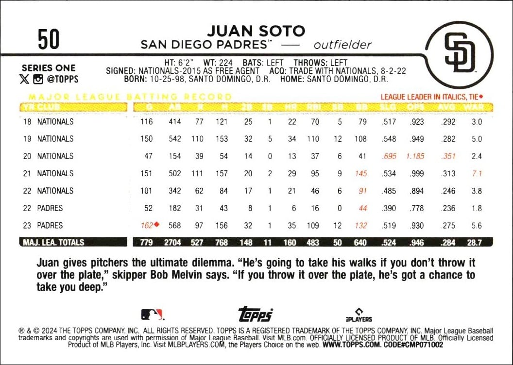 2024 Topps Juan Soto #50 baseball trading card back