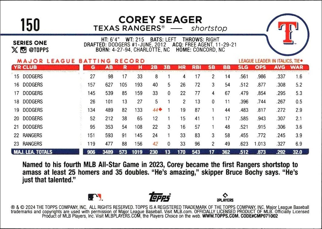 2024 Topps Corey Seager #150 baseball trading card back