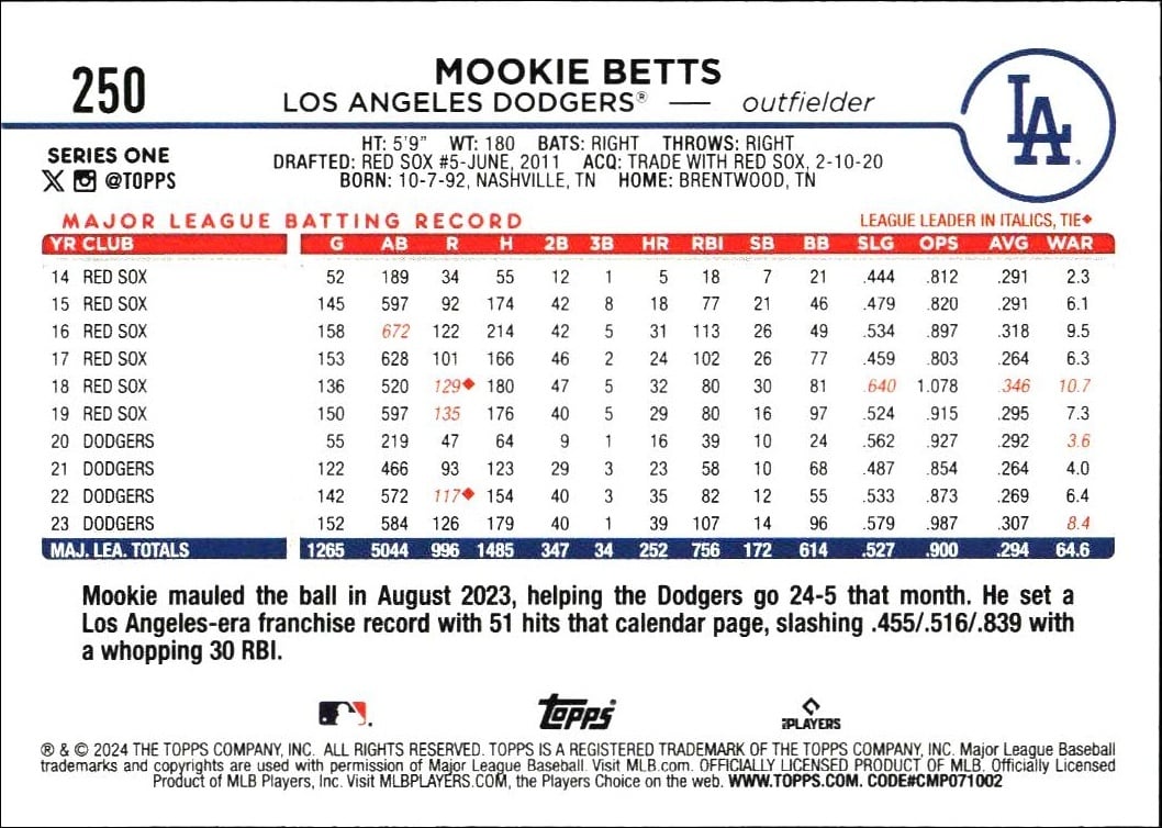 2024 Topps Mookie Betts #250 baseball trading card back