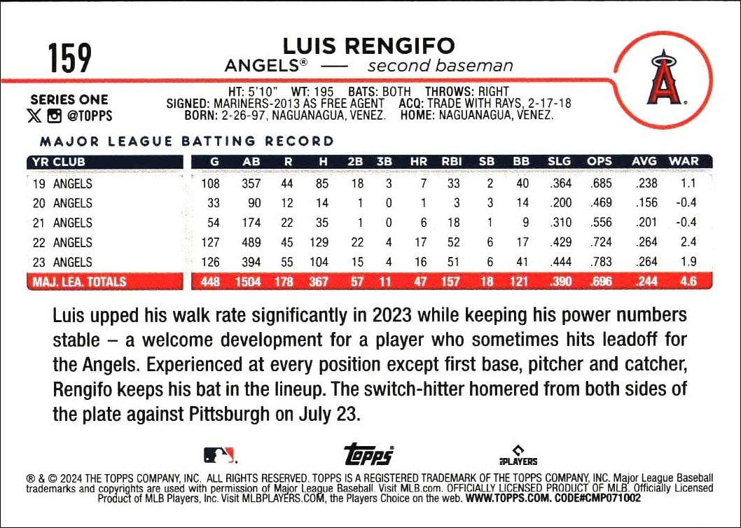 2024 Topps Luis Rengifo #159 baseball trading card back