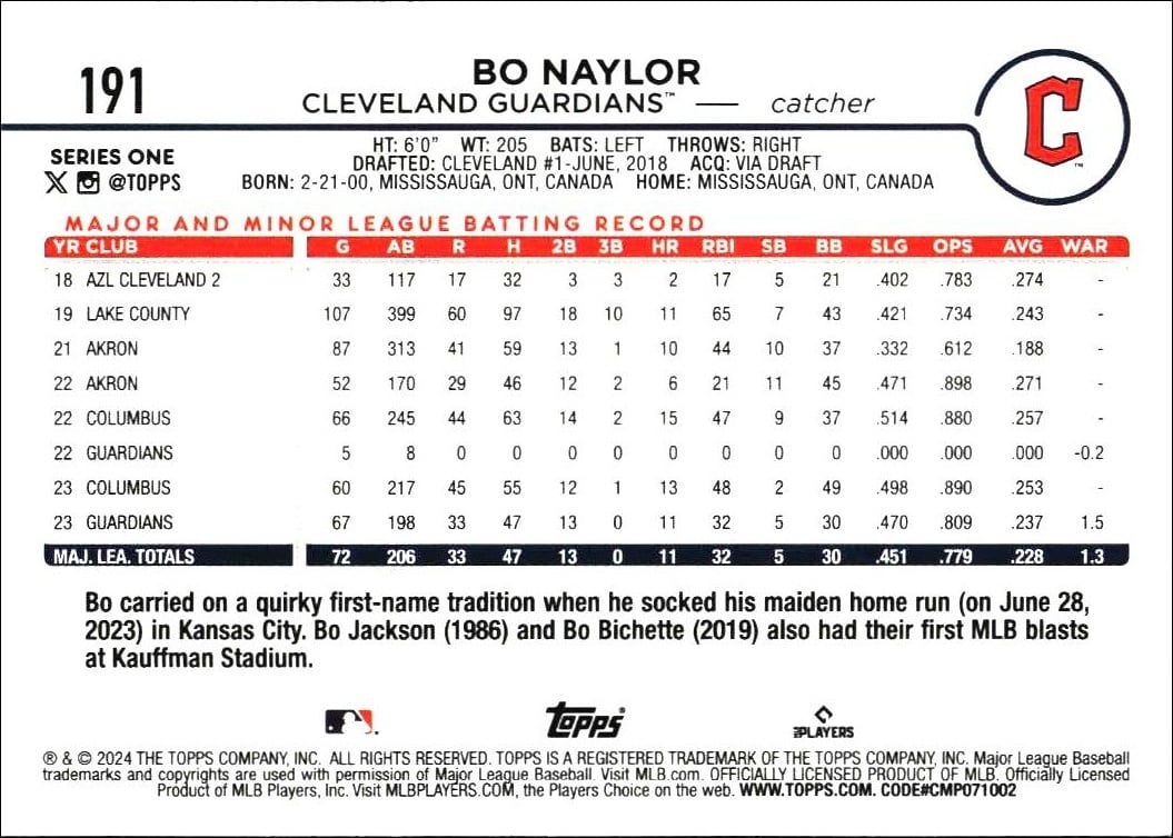 2024 Topps Bo Naylor #191 baseball trading card back