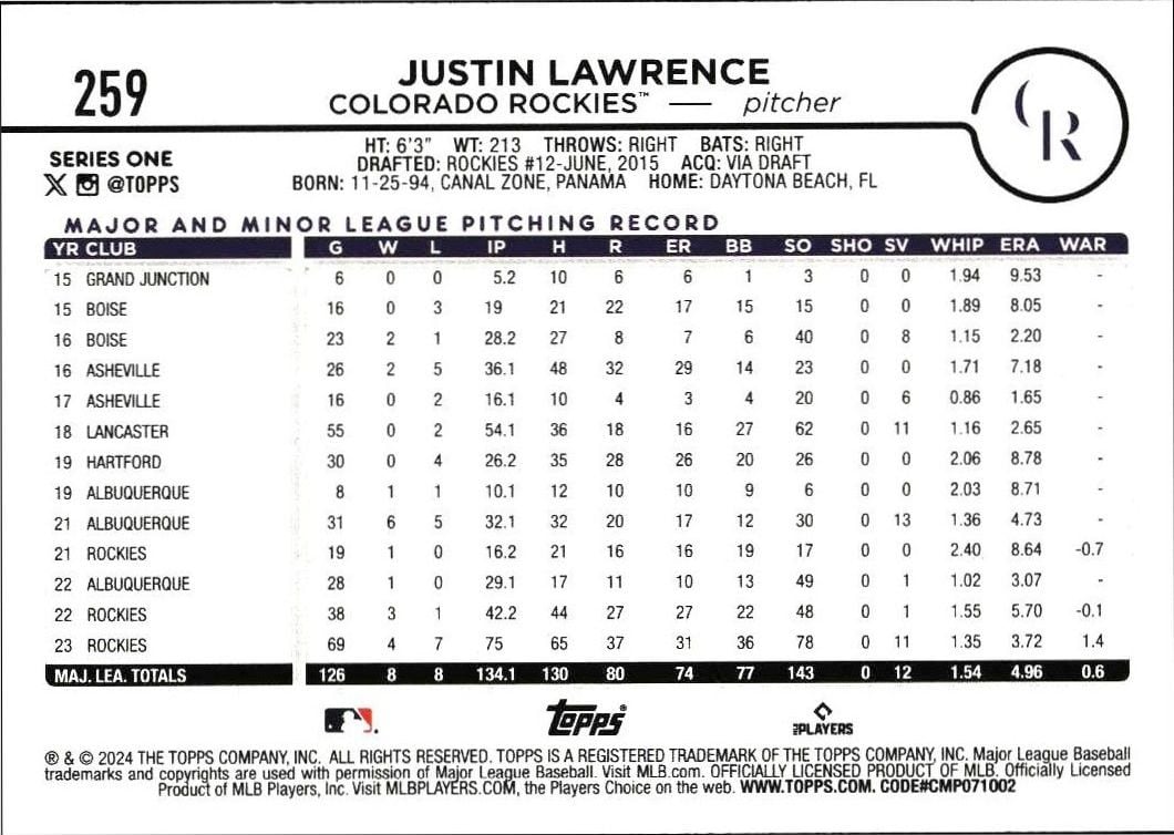 2024 Topps Justin Lawrence #259 baseball trading card back