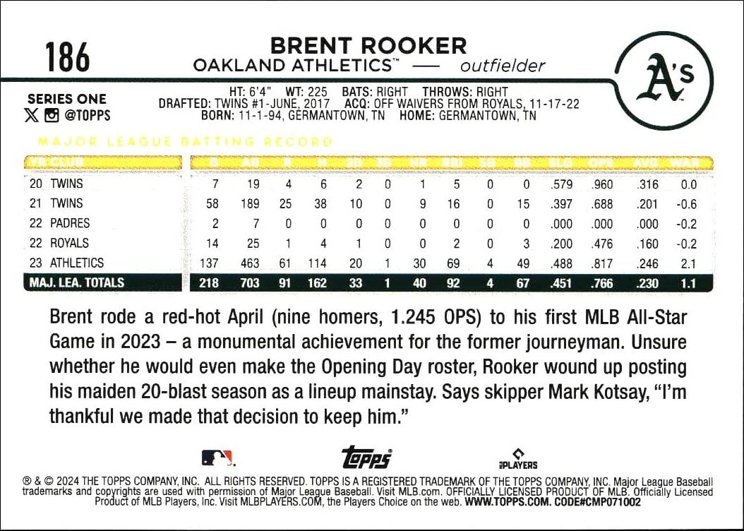 2024 Topps Brent Rooker #186 baseball trading card back