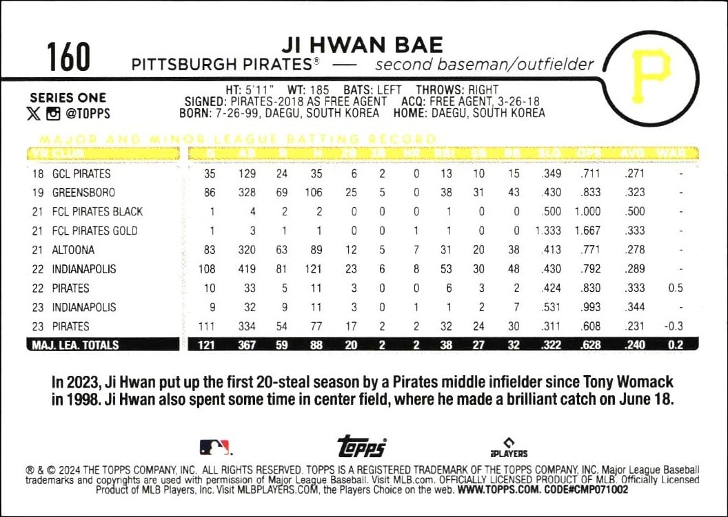 2024 Topps Ji Hwan Bae #160 baseball trading card back