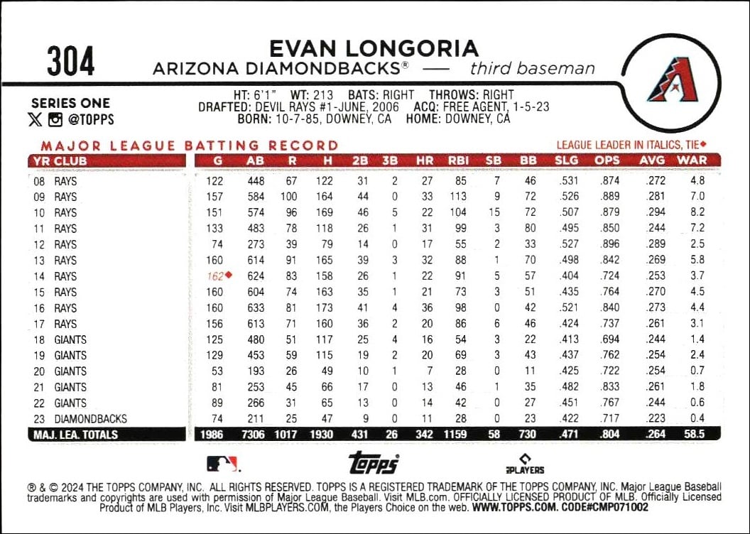 2024 Topps Evan Longoria #304 baseball trading card back