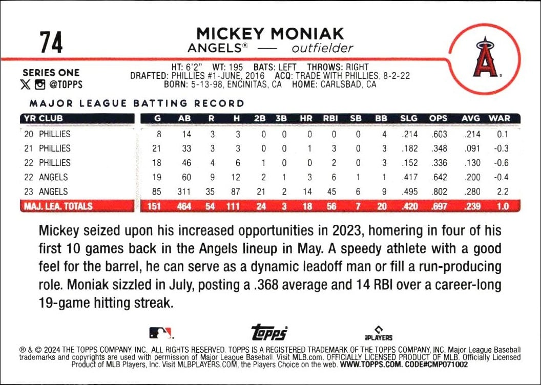 2024 Topps Mickey Moniak #74 baseball trading card back