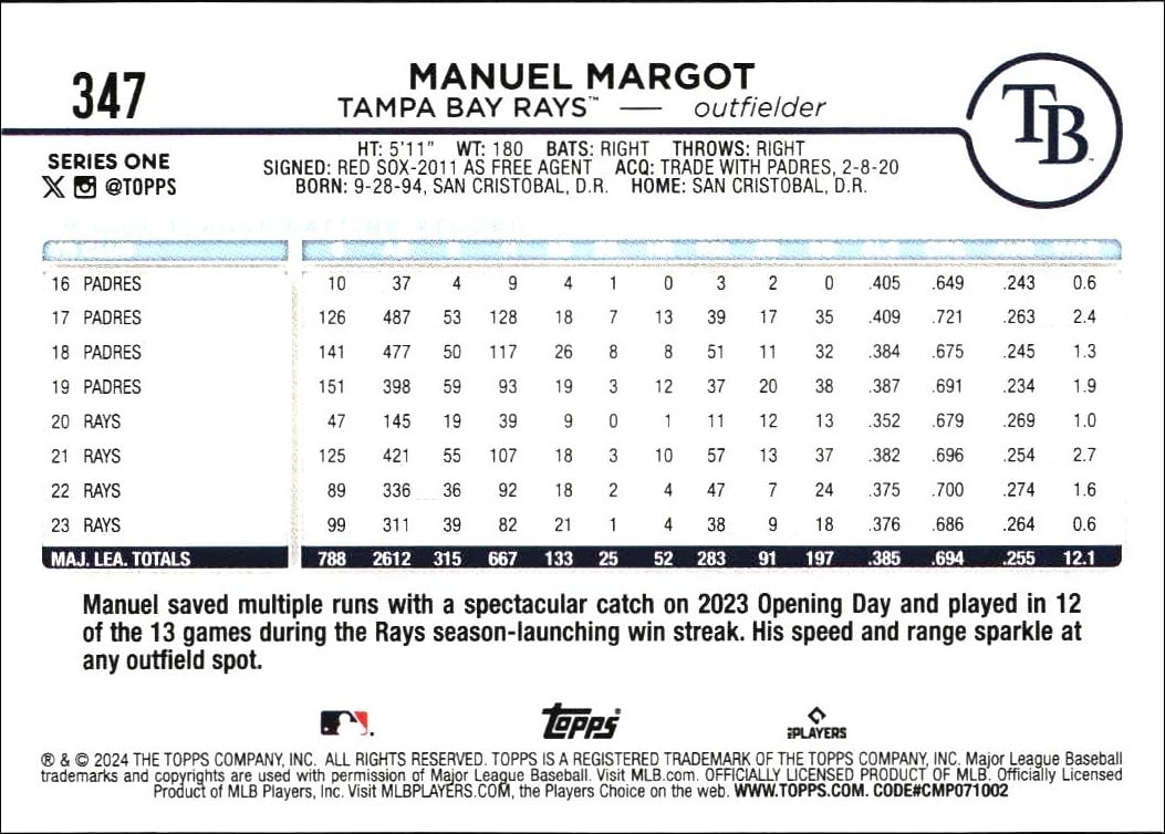 2024 Topps Manuel Margot #347 baseball trading card back