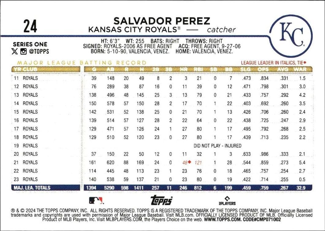 2024 Topps Salvador Perez #24 baseball trading card back