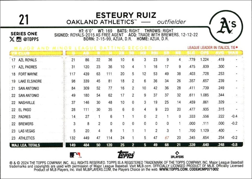 2024 Topps Esteury Ruiz #21 baseball trading card back
