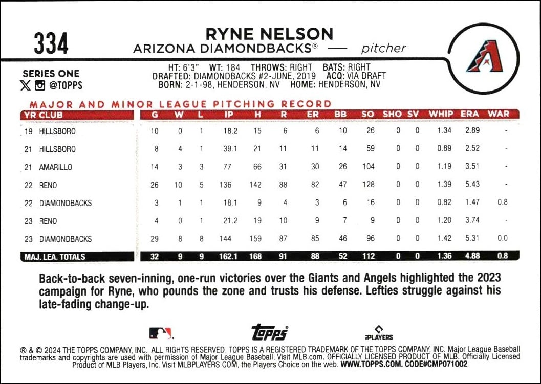 2024 Topps Ryne Nelson #334 baseball trading card back