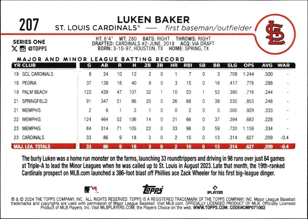 2024 Topps Luken Baker #207 baseball trading card back