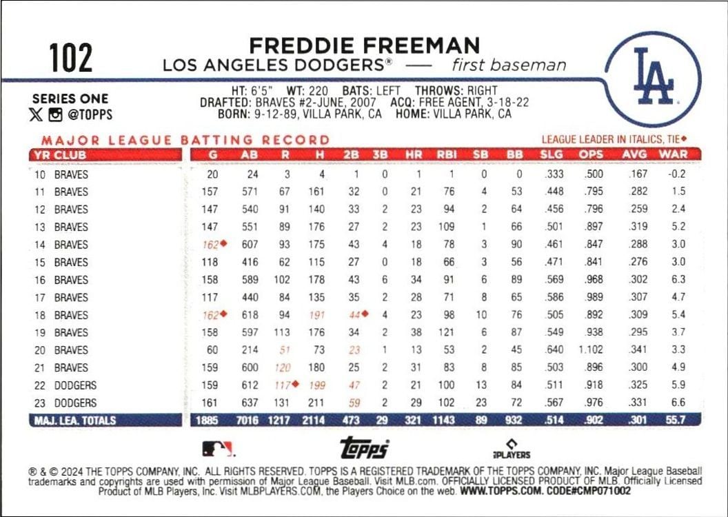 2024 Topps Freddie Freeman #102 baseball trading card back