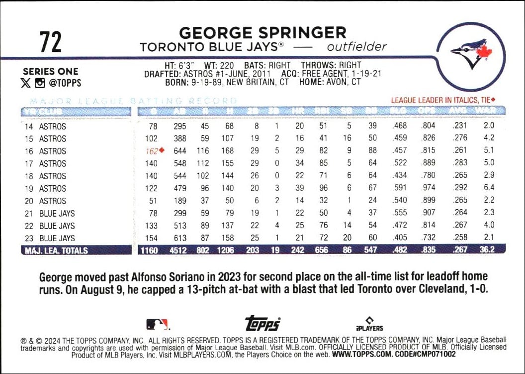 2024 Topps George Springer #72 baseball trading card back