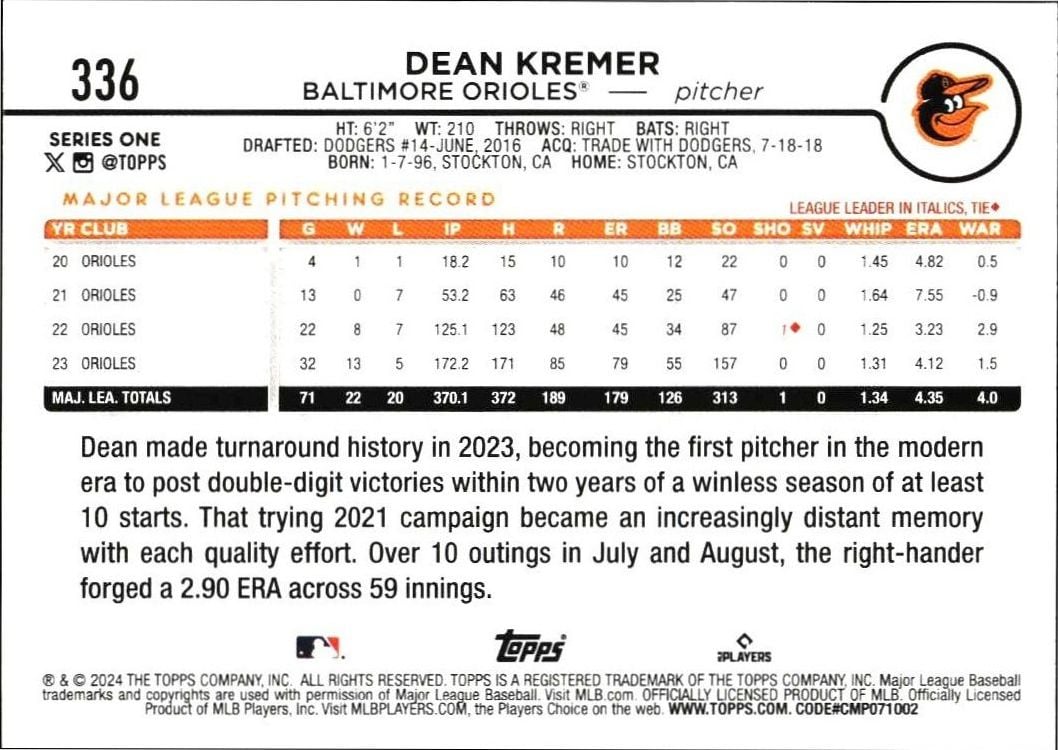 2024 Topps Dean Kremer #336 baseball trading card back