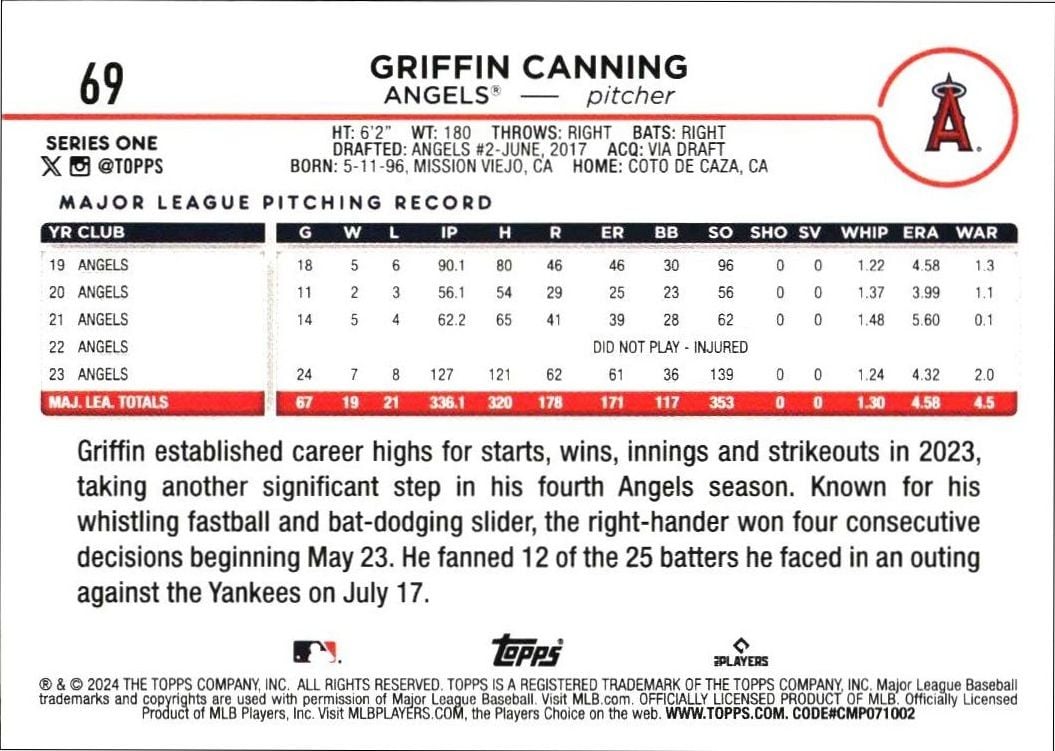 2024 Topps Griffin Canning #69 baseball trading card back