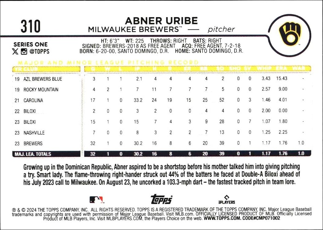 2024 Topps Abner Uribe #310 baseball trading card back