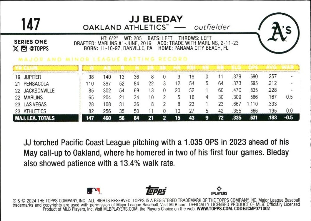 2024 Topps JJ Bleday #147 baseball trading card back