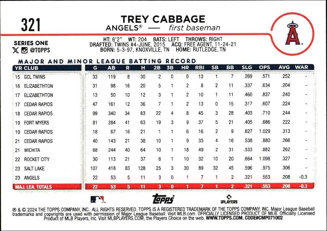 2024 Topps Trey Cabbage #321 baseball trading card back