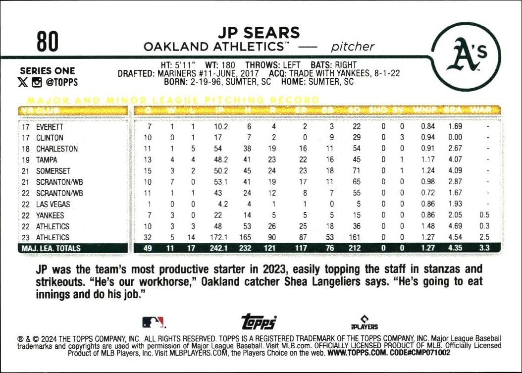 2024 Topps JP Sears #80 baseball trading card back