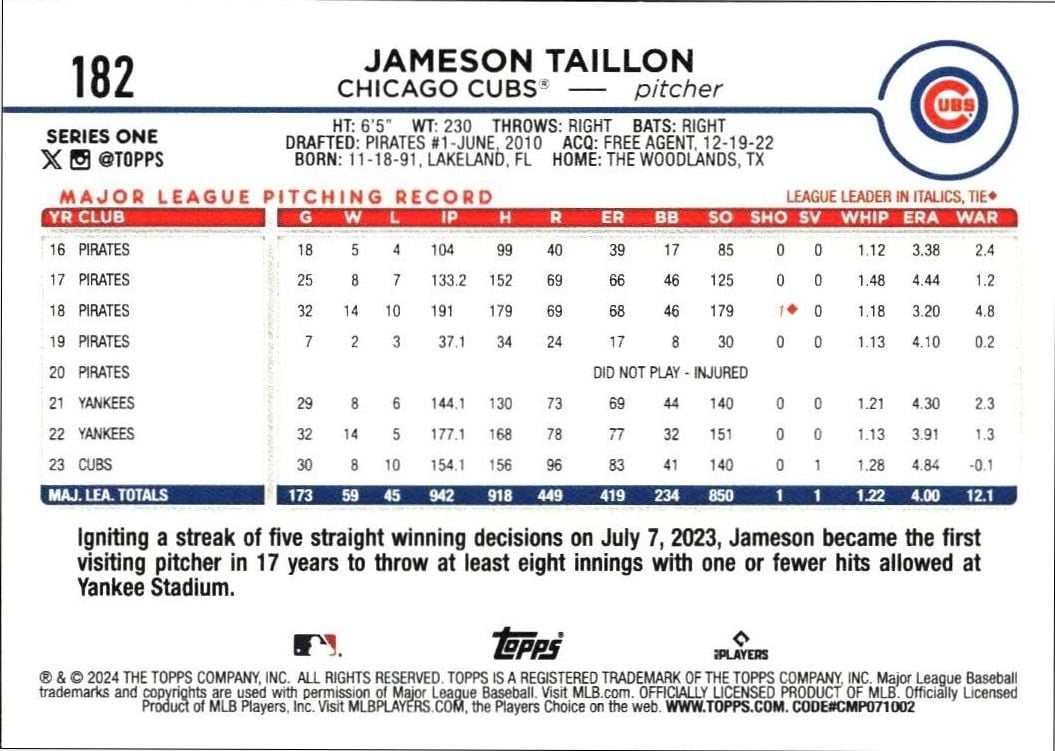 2024 Topps Jameson Taillon #182 baseball trading card back