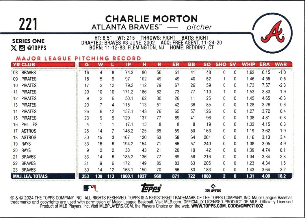 2024 Topps Charlie Morton #221 baseball trading card back