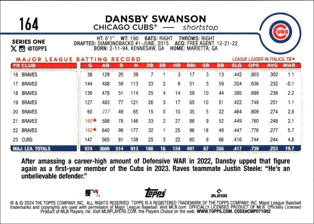 2024 Topps Dansby Swanson #164 baseball trading card back