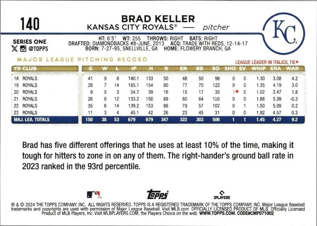 2024 Topps Brad Keller #140 baseball trading card back