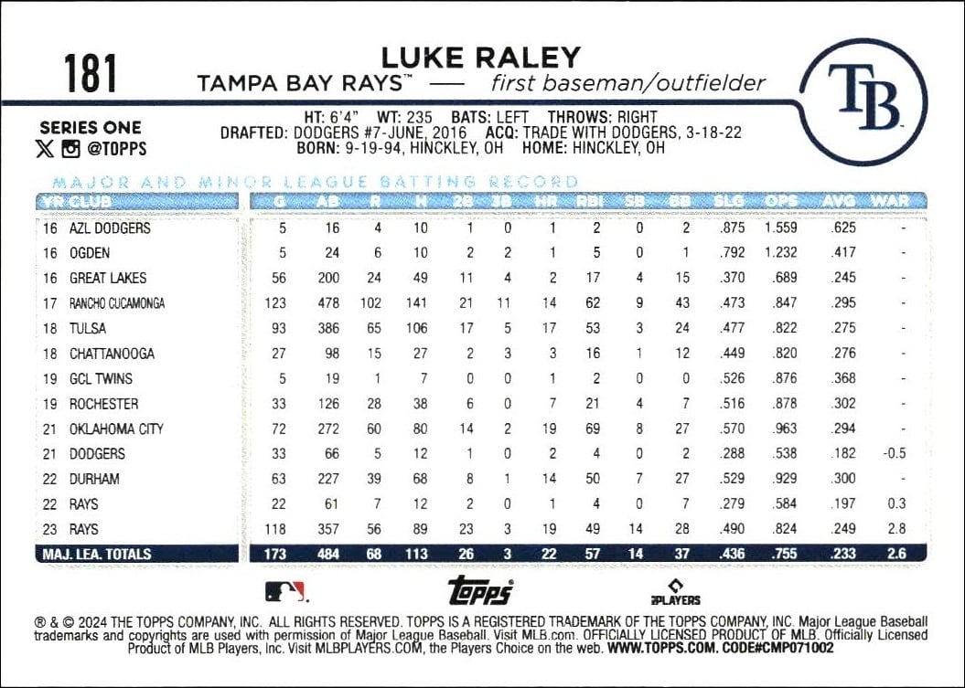 2024 Topps Luke Raley #181 baseball trading card back