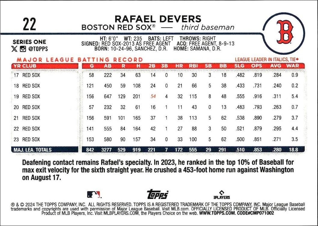 2024 Topps Rafael Devers #22 baseball trading card back
