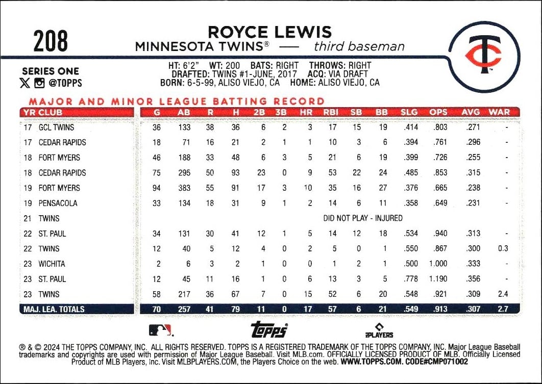 2024 Topps Royce Lewis #208 baseball trading card back
