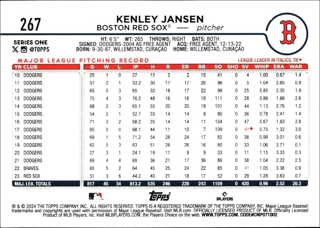 2024 Topps Kenley Jansen #267 baseball trading card back