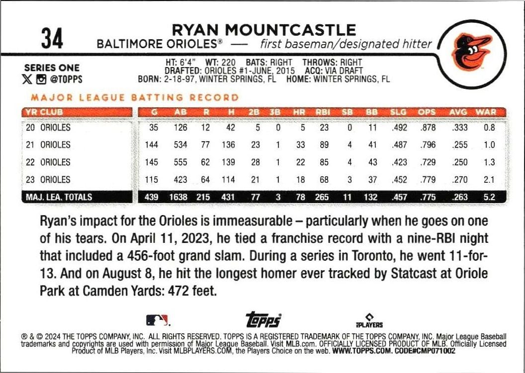2024 Topps Ryan Mountcastle #34 baseball trading card back