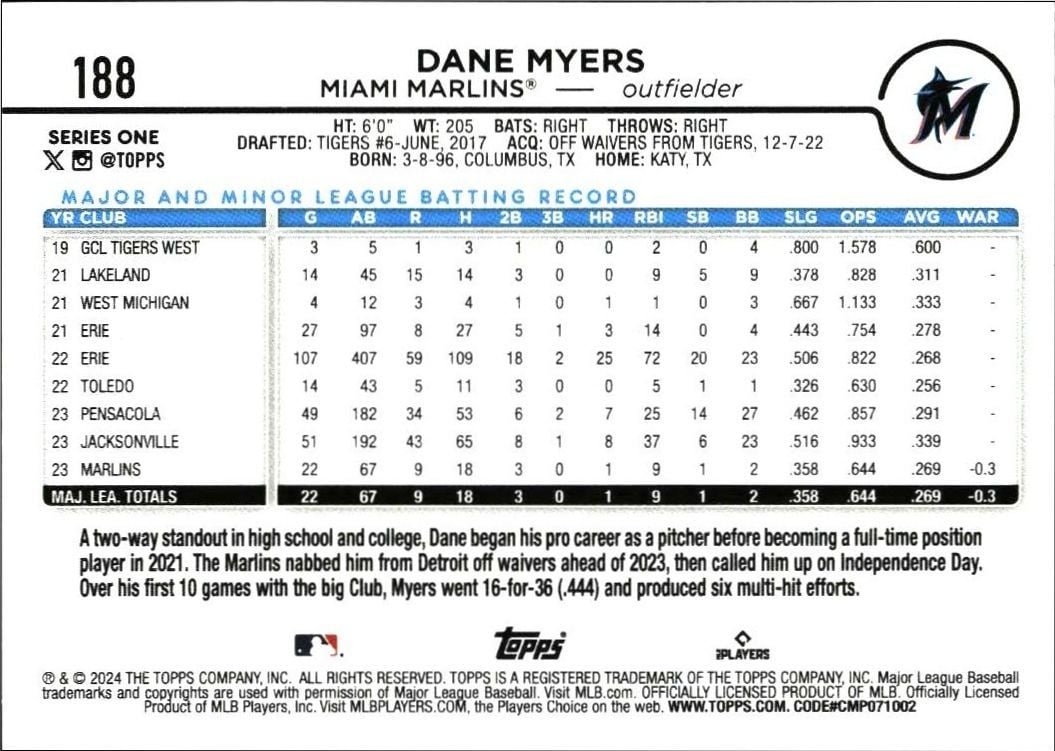 2024 Topps Dane Myers #188 baseball trading card back