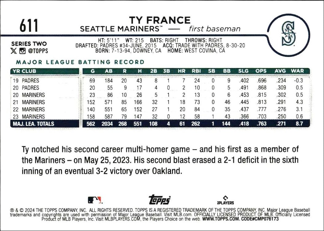 2024 Topps Series 2 Ty France #611 baseball trading card back