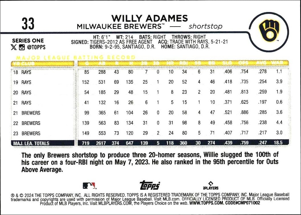 2024 Topps Willy Adames #33 baseball trading card back