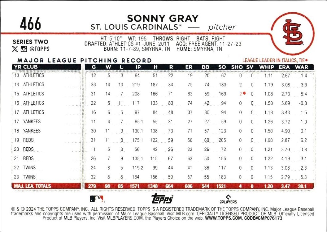 2024 Topps Series 2 Sonny Gray #466 baseball trading card back