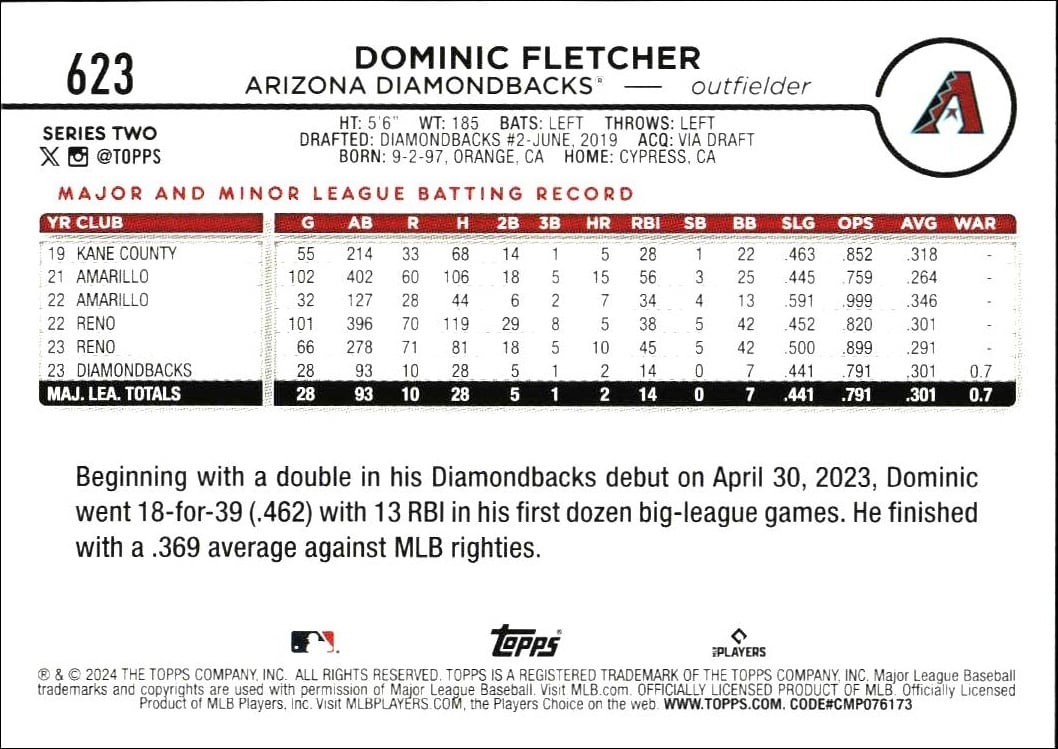 2024 Topps Series 2 Dominic Fletcher #623 baseball trading card back
