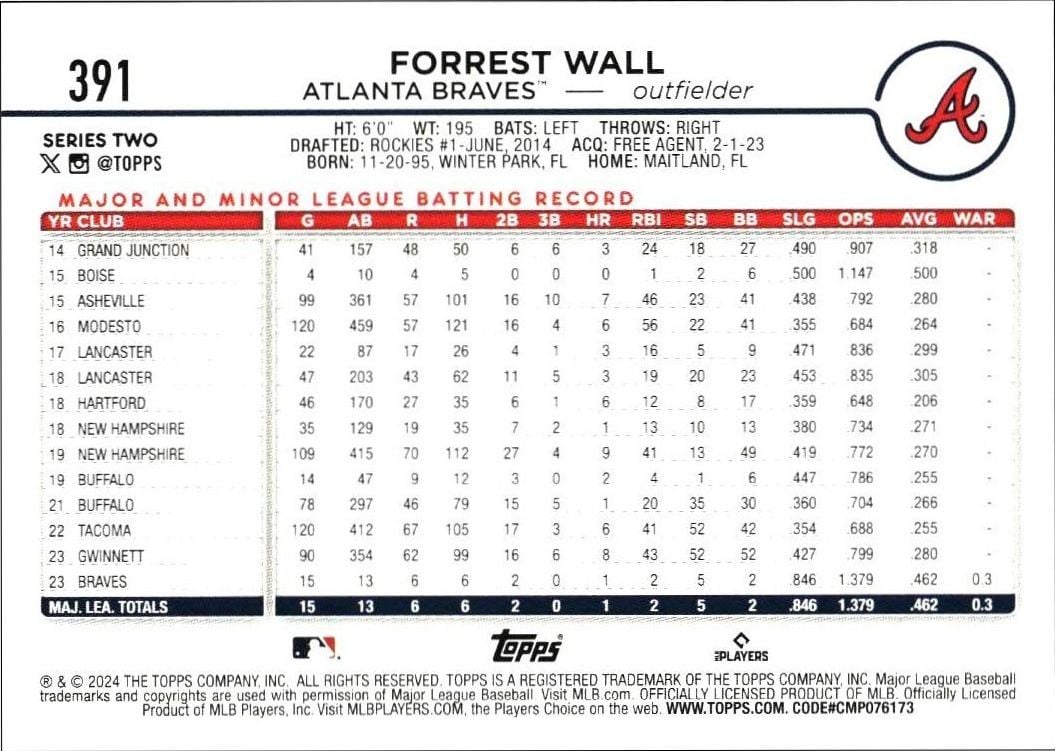 2024 Topps Series 2 Forrest Wall #391 baseball trading card back