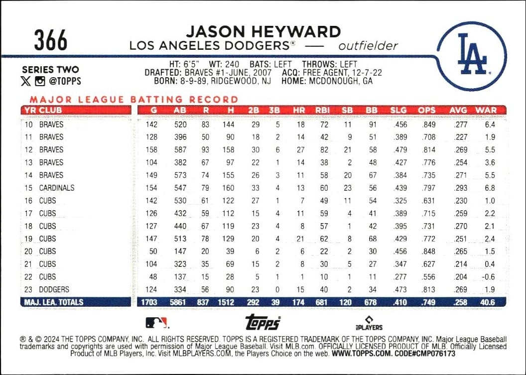 2024 Topps Series 2 Jason Heyward #366 baseball trading card back