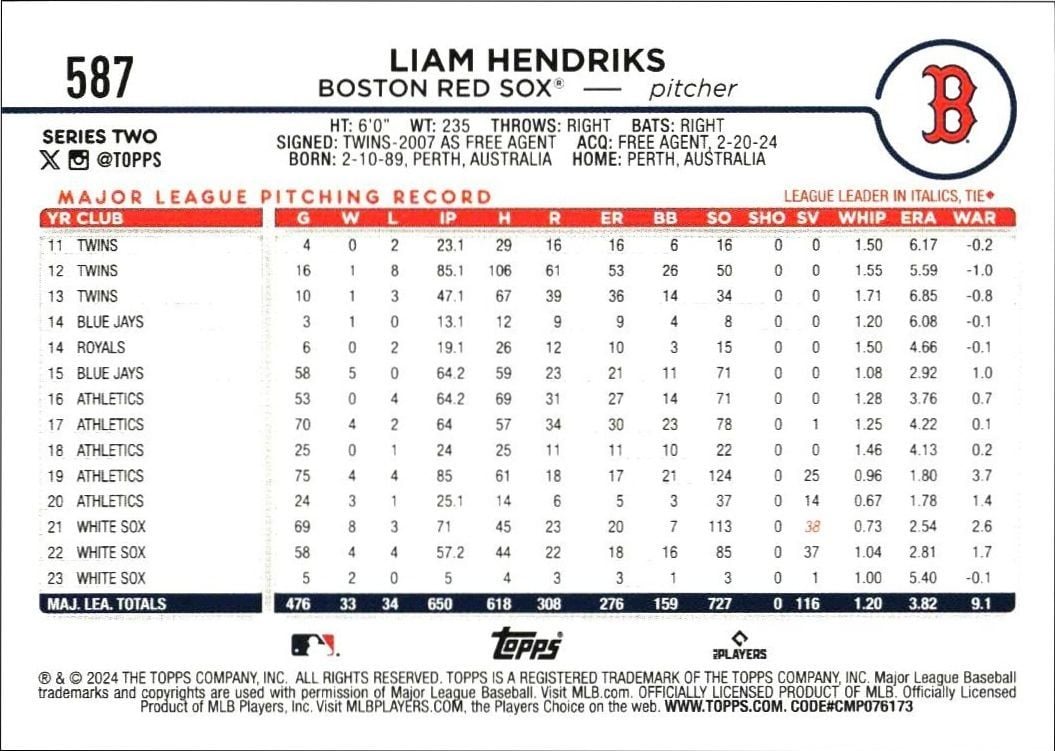 2024 Topps Series 2 Liam Hendriks #587 baseball trading card back