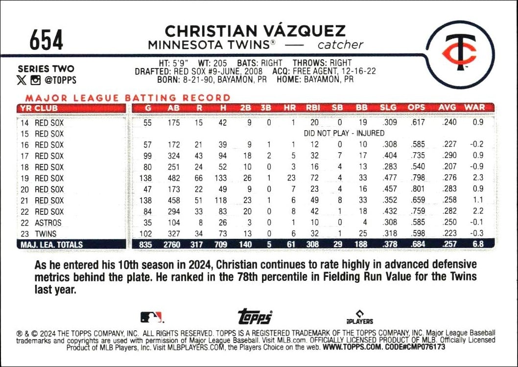 2024 Topps Series 2 Christian Vazquez #654 baseball trading card back